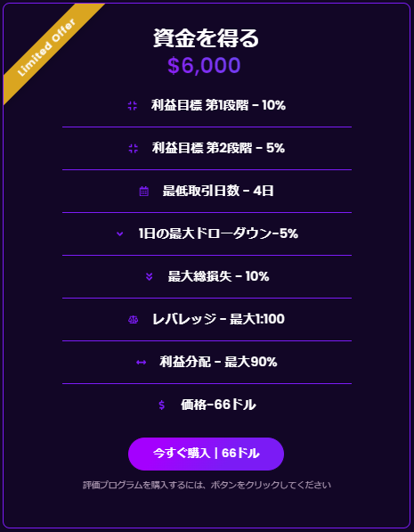 SuperFunded（スーパーファンディッド）6000ドルプラン