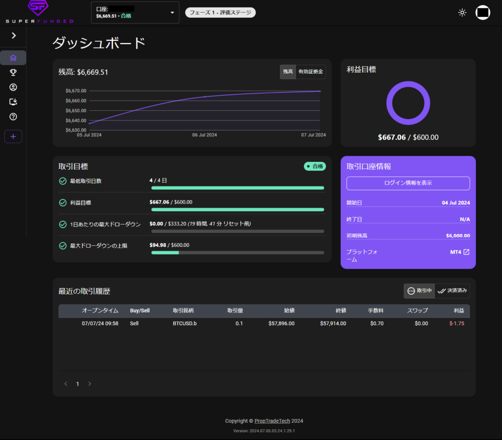 SuperFunded（スーパーファンディッド）ダッシュボード；ステージ1