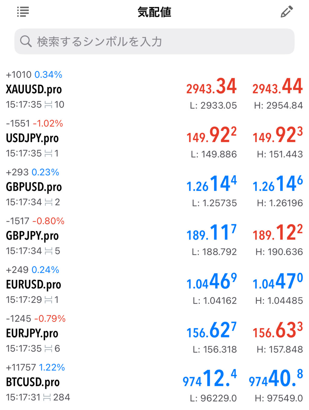 FXTRADING PRO口座 スプレッド