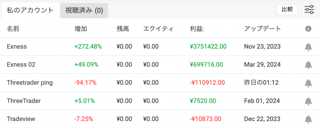 Myfxbookアカウント一覧