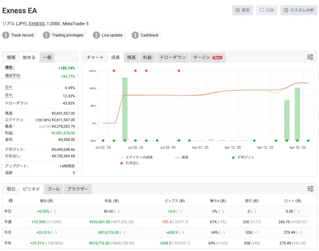 Myfxbook口座連携後の画面
