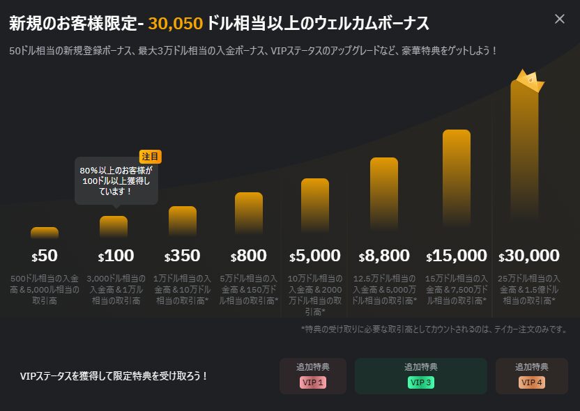 Bybitウェルカムボーナス
