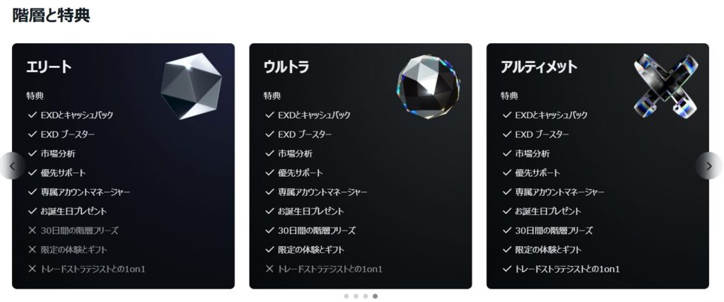 Exnessリワードのティア階層と特典 2
