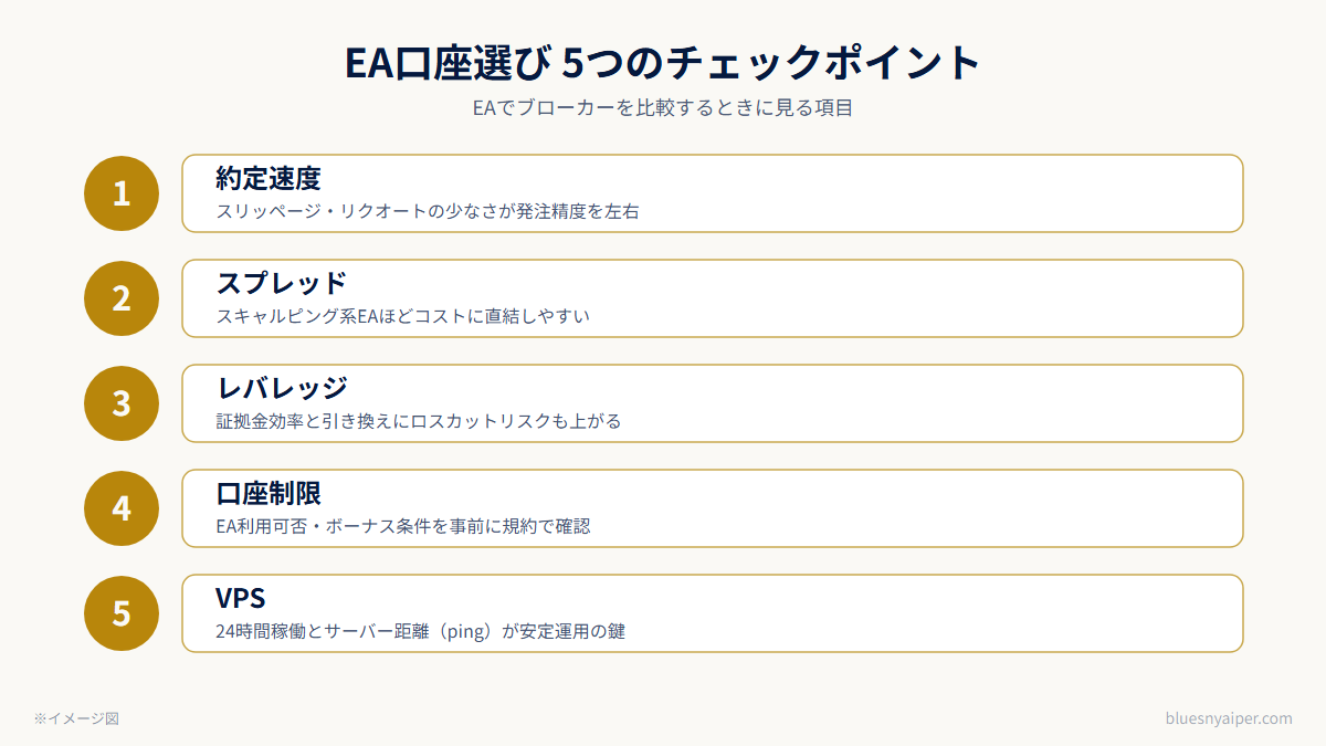 EAで海外FX口座を選ぶ5つのチェックポイント