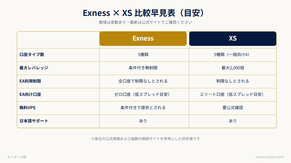 EA・VPS・ブローカーの構成イメージ