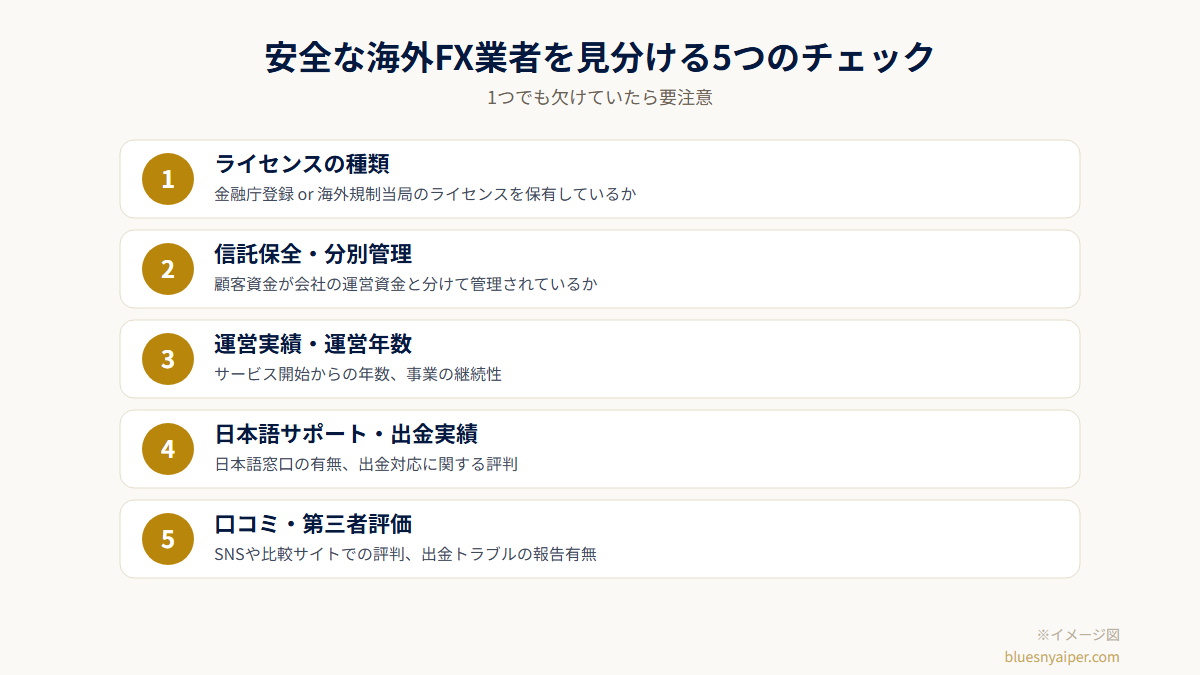 安全な海外FX業者を見分けるチェックリスト