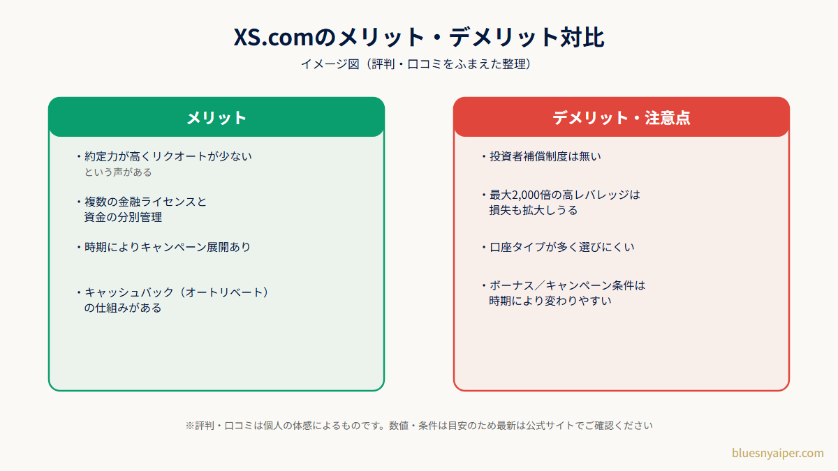 XS.comのメリット・デメリット対比図