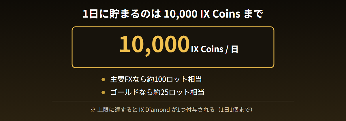 1日に貯まるIX Coinsは10000枚が上限