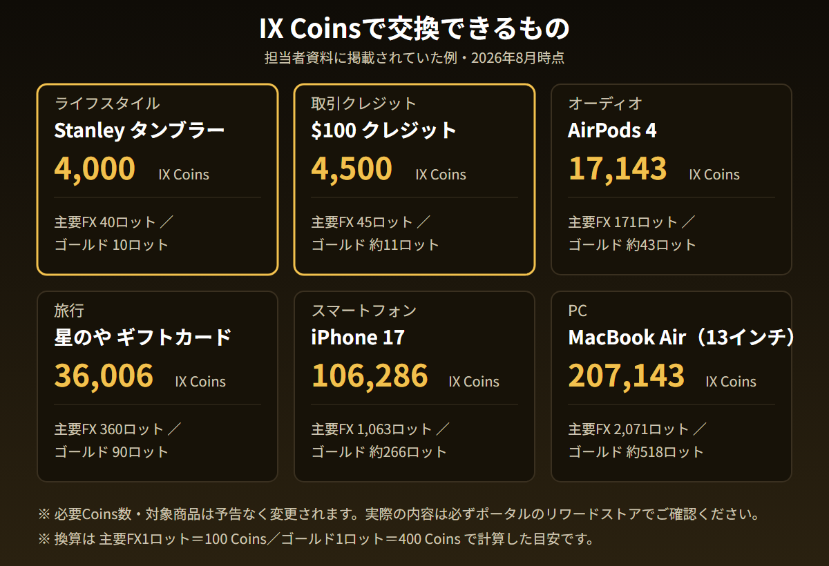 IX Coinsで交換できるものと必要コイン数の一覧。Stanleyタンブラー4000からMacBook Air207143まで