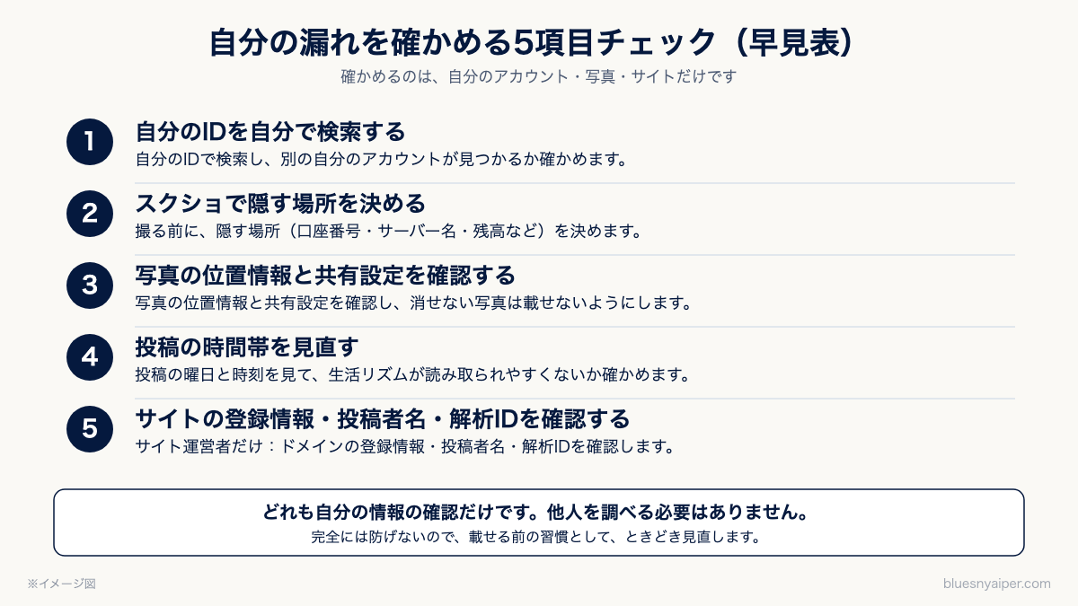 自分のIDの検索、スクショで隠す場所、写真の位置情報と共有設定、投稿の時間帯、サイトの登録情報・投稿者名・解析IDの5項目の早見表